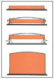 Hydraulic Tank Jacking Equipments